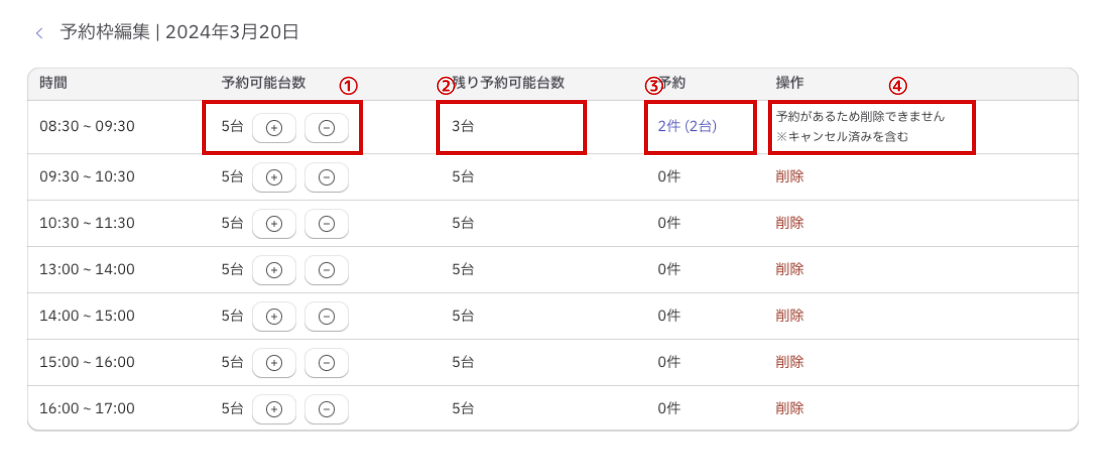 日ごとの予約枠ビュー画面